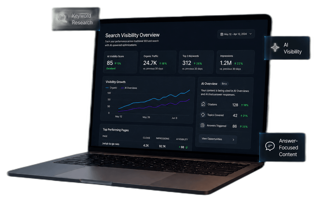 AI SEO search visibility dashboard