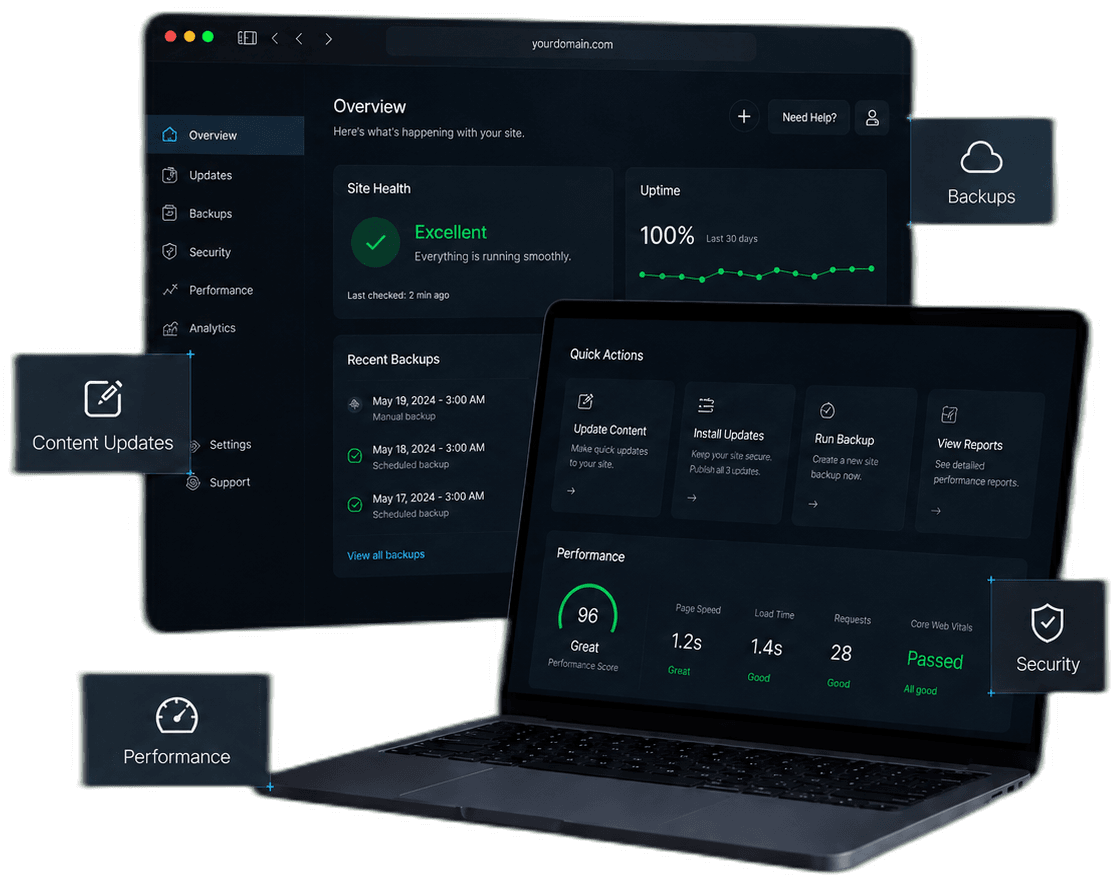Site health dashboard showing uptime, backups, and support