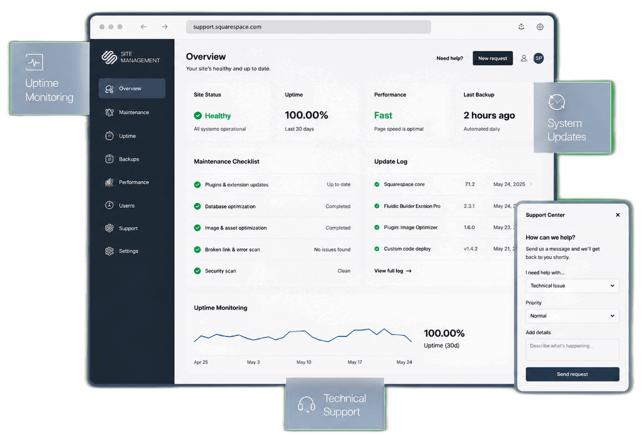 Support center dashboard showing request workflow