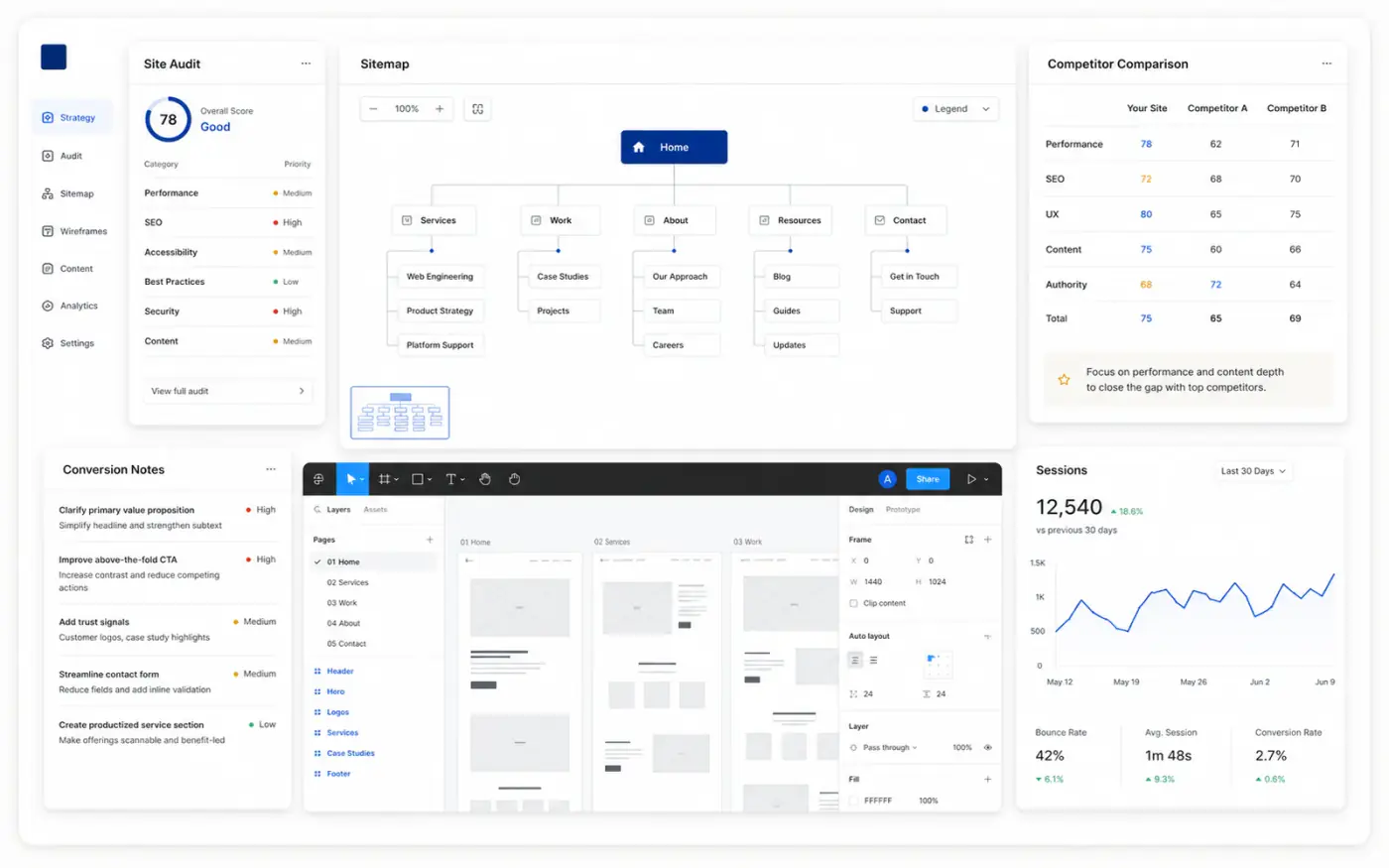 Strategy audit workspace with sitemap, wireframes, analytics, and competitor notes